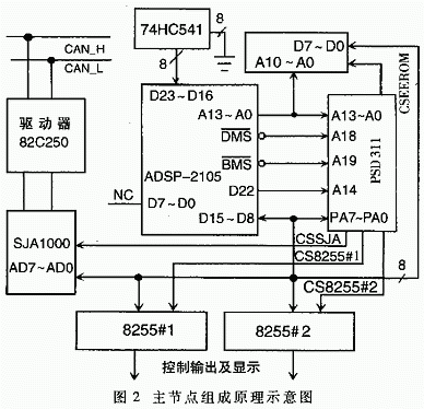 門式起重機多功能安全監(jiān)控系統(tǒng)設(shè)計