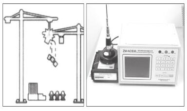 關于塔機安全監控系統技術的發展與應用